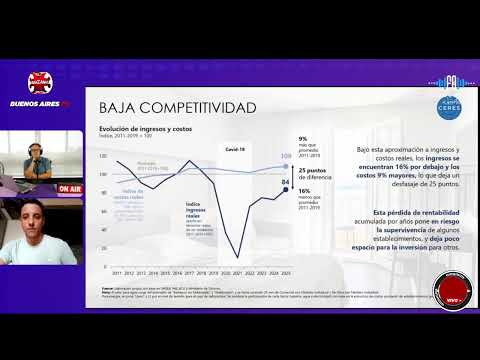 FM Buenos Aires & Buenos Aires TV Canal 3 en Vivo!