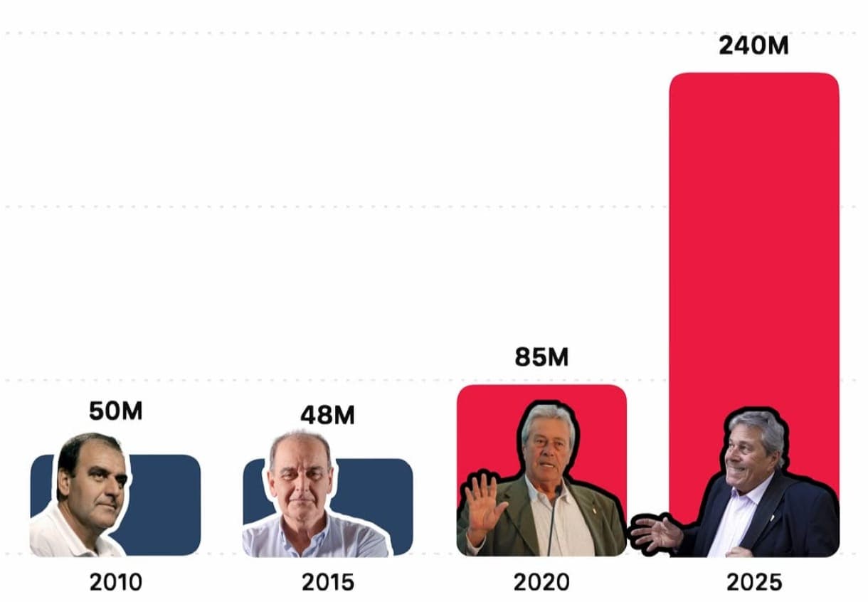 Frente Amplio cruza a Antía por déficit pero deja fuera a Abella del debate, de momento